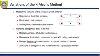 Variations of the K-Means Method
◼ Most of the variants of the k-means which differ in
◼ Selection of the initial k means
◼ Dissimilarity calculations
◼ Strategies to calculate cluster means
◼ Handling categorical data: k-modes
◼ Replacing means of clusters with modes
◼ Using new dissimilarity measures to deal with categorical objects
◼ Using a frequency-based method to update modes of clusters
◼ A mixture of categorical and numerical data: k-prototype method
 