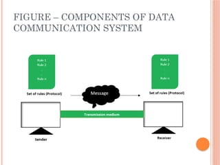 Computer Data Conversation A computer network is a collection of computers and various electronic ...
