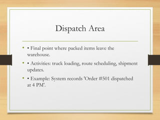 Despatch Collection Area UNIT III Warehouse Operations and structure.pptx