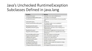 Java’s Unchecked RuntimeException
Subclasses Defined in java.lang
 