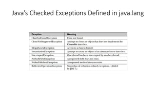 Java’s Checked Exceptions Defined in java.lang
 