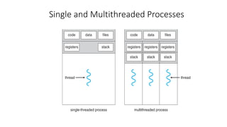 Single and Multithreaded Processes
 
