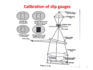 UNIT II LINEAR AND ANGULAR MEASUREMENTS | PPTX