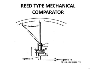 Mechanical Reed UNIT II LINEAR AND ANGULAR MEASUREMENTS | PPTX