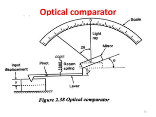 LINEAR AND ANGULAR MEASUREMENTS | PPTX