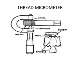 THREAD MICROMETER
19
 