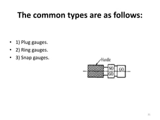 The common types are as follows:
• 1) Plug gauges.
• 2) Ring gauges.
• 3) Snap gauges.
31
 