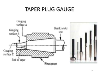 TAPER PLUG GAUGE
34
 