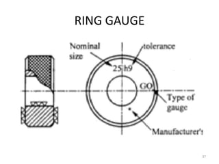 RING GAUGE
37
 
