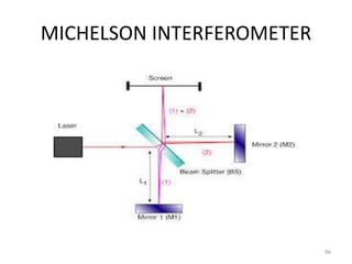 MICHELSON INTERFEROMETER
96
 