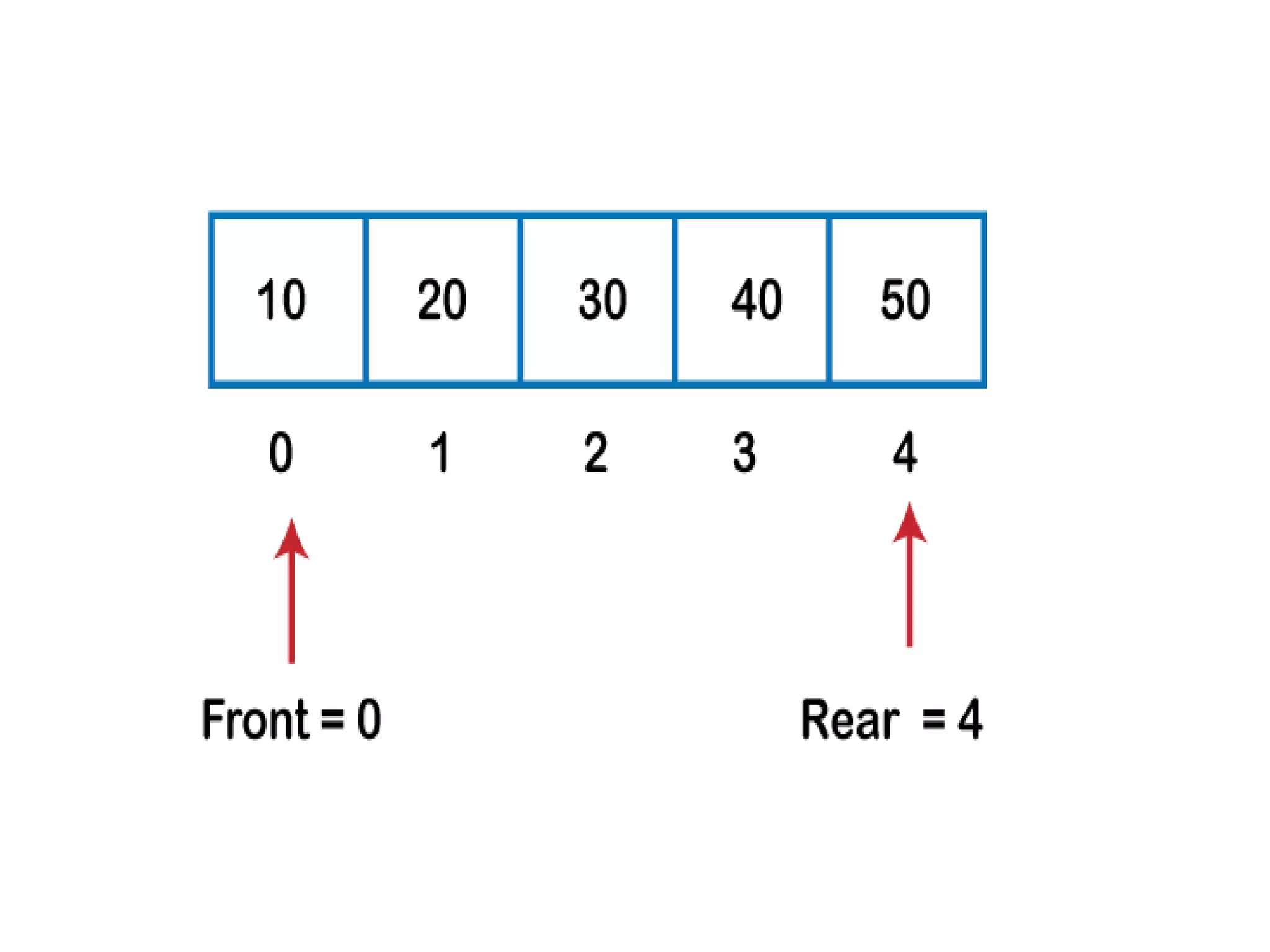 Unit ii linear data structures | PPT