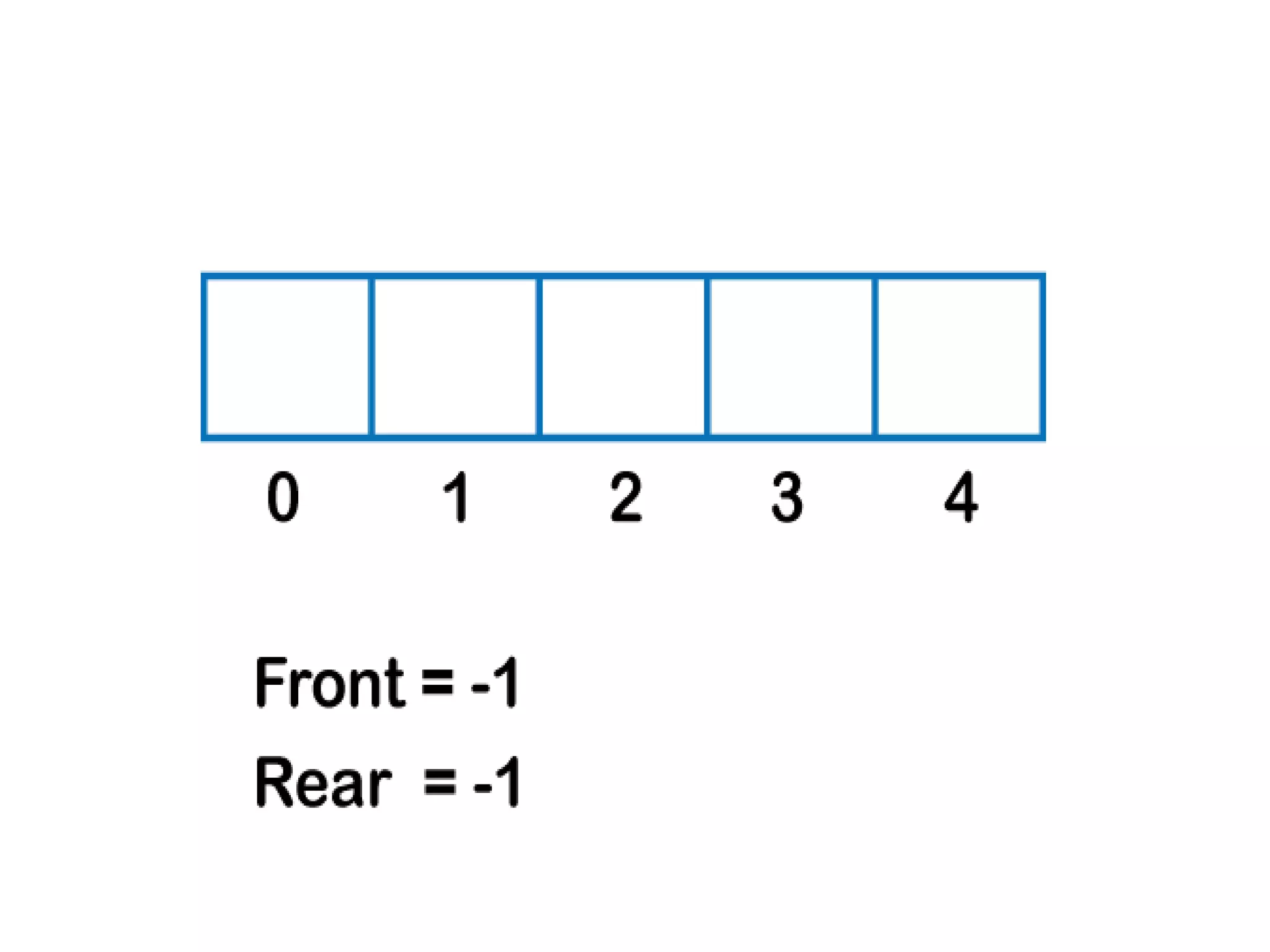 Unit ii linear data structures | PPTX