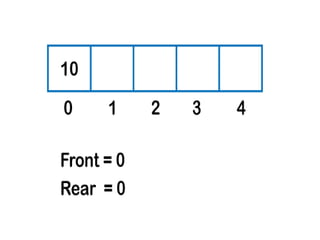 Unit ii linear data structures | PPT