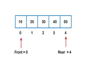 Unit ii linear data structures | PPT