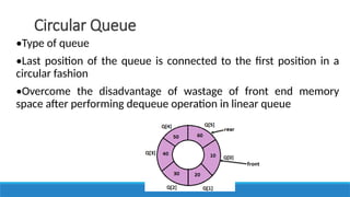 UNIT II LINEAR DATA STRUCTURES – STACKS.pptx