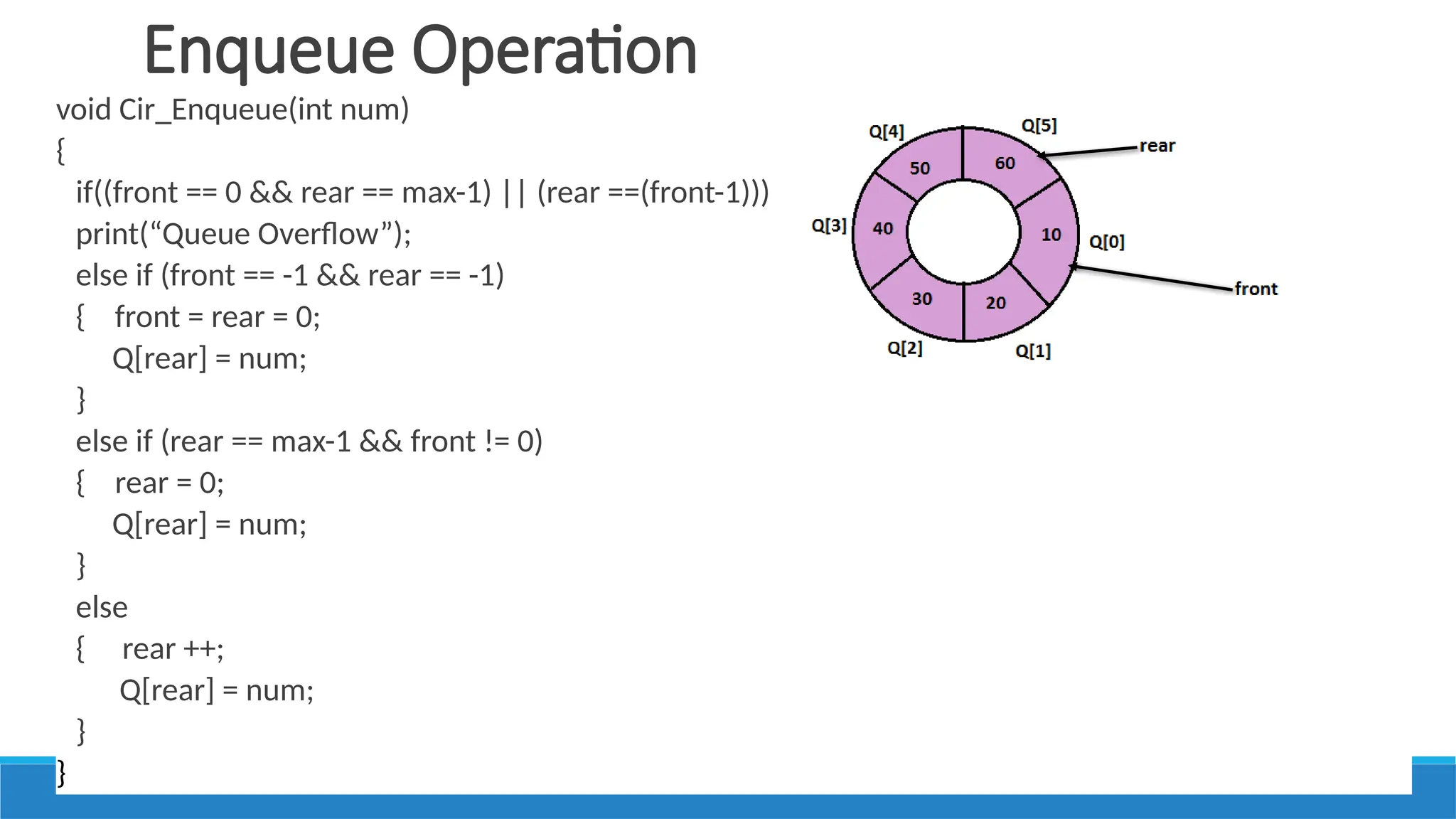 UNIT II LINEAR DATA STRUCTURES – STACKS.pptx