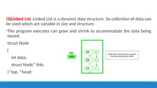 UNIT II LINEAR DATA STRUCTURES – STACKS.pptx