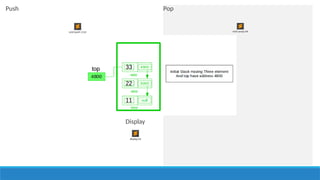 UNIT II LINEAR DATA STRUCTURES – STACKS.pptx