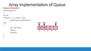 UNIT II LINEAR DATA STRUCTURES – STACKS.pptx