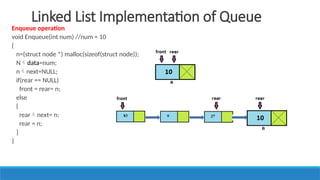 UNIT II LINEAR DATA STRUCTURES – STACKS.pptx