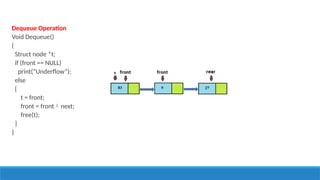 UNIT II LINEAR DATA STRUCTURES – STACKS.pptx