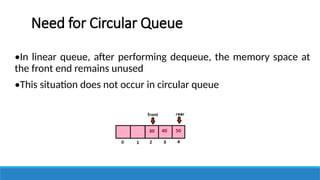UNIT II LINEAR DATA STRUCTURES – STACKS.pptx