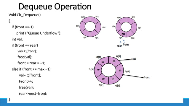 UNIT II LINEAR DATA STRUCTURES – STACKS.pptx