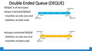 UNIT II LINEAR DATA STRUCTURES – STACKS.pptx