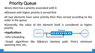 UNIT II LINEAR DATA STRUCTURES – STACKS.pptx