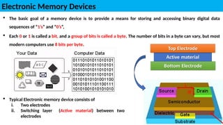 Unit II_M2_Electronic Memory Devices 24042025.pptx