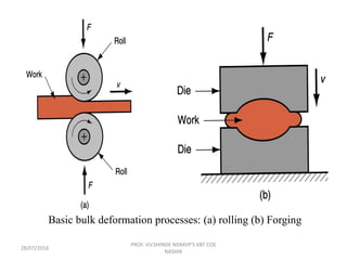 Deform Forging Metal Forming Processes | PDF