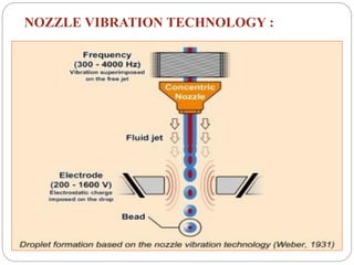 Microencapsulation Technologies IN NDDS. | PDF