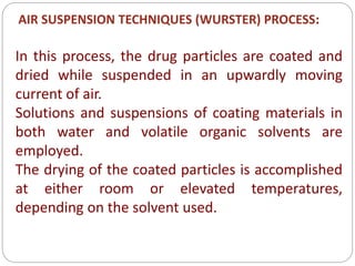 Microencapsulation Technologies IN NDDS. | PDF