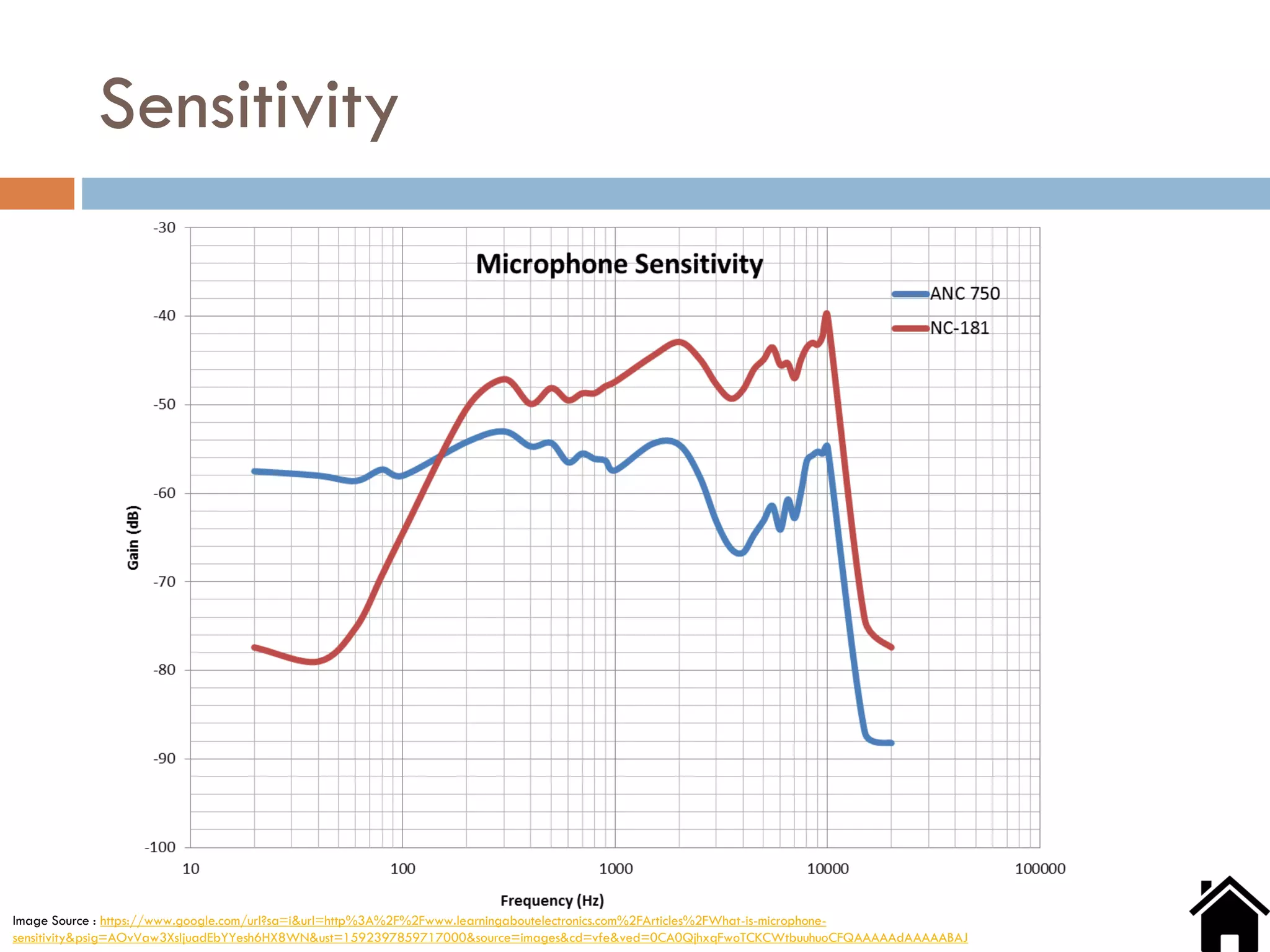 Microphones-Type, Characteristics, design, Applications, techniques ...