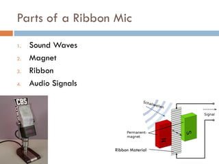 Parts of a Ribbon Mic
1. Sound Waves
2. Magnet
3. Ribbon
4. Audio Signals
Ribbon Material
 