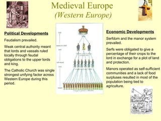 Medieval Europe  (Western Europe) Political Developments Feudalism prevailed. Weak central authority meant that lords and vassals ruled locally through feudal obligations to the upper lords and king. The Catholic Church was single strongest unifying factor across Western Europe during this period. Economic Developments Serfdom and the manor system prevailed. Serfs were obligated to give a percentage of their crops to the lord in exchange for a plot of land and protection. Manors operated as self-sufficient communities and a lack of food surpluses resulted in most of the population being tied to agriculture. 