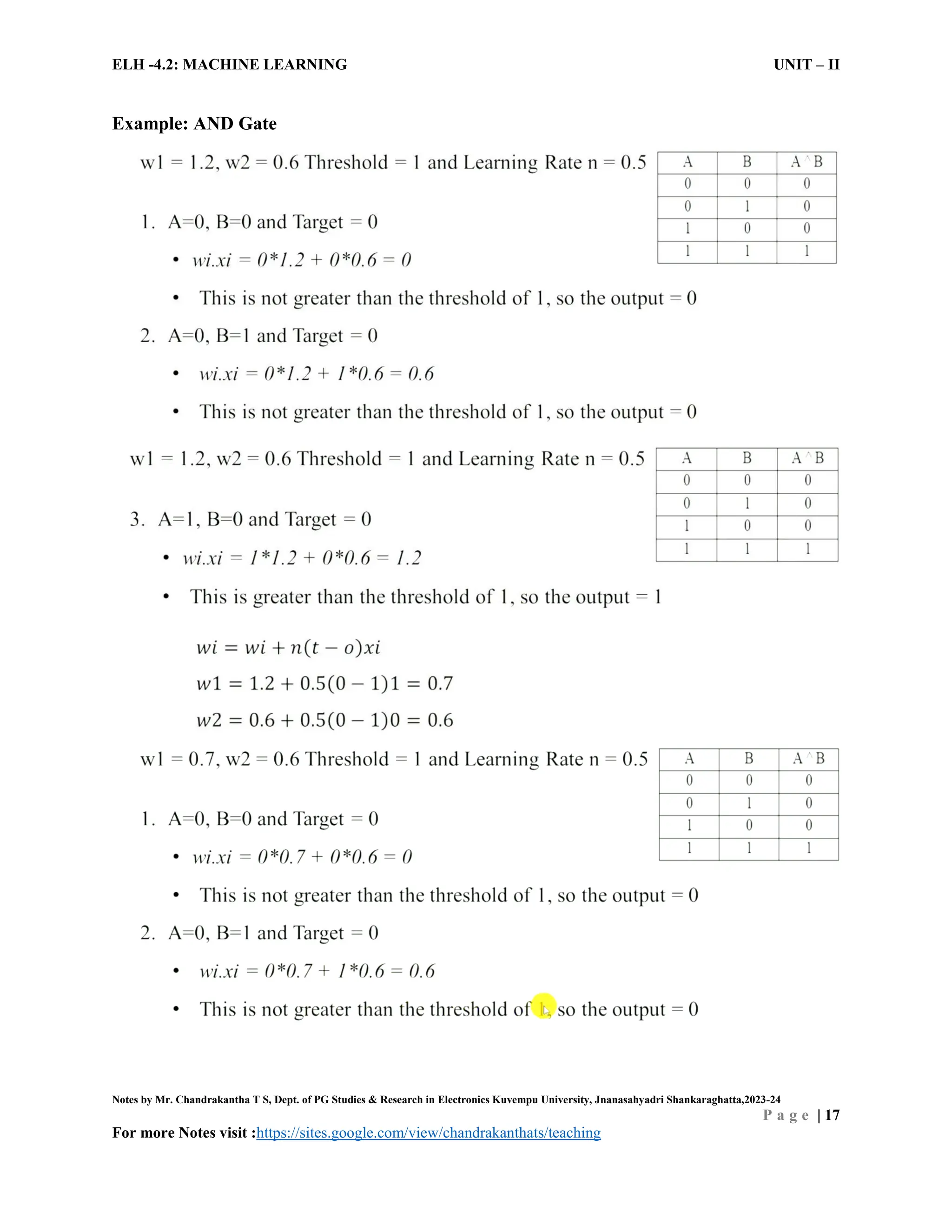 ELH -4.2: MACHINE LEARNING UNIT – II
Notes by Mr. Chandrakantha T S, Dept. of PG Studies & Research in Electronics Kuvempu University, Jnanasahyadri Shankaraghatta,2023-24
P a g e | 17
For more Notes visit :https://sites.google.com/view/chandrakanthats/teaching
Example: AND Gate
 