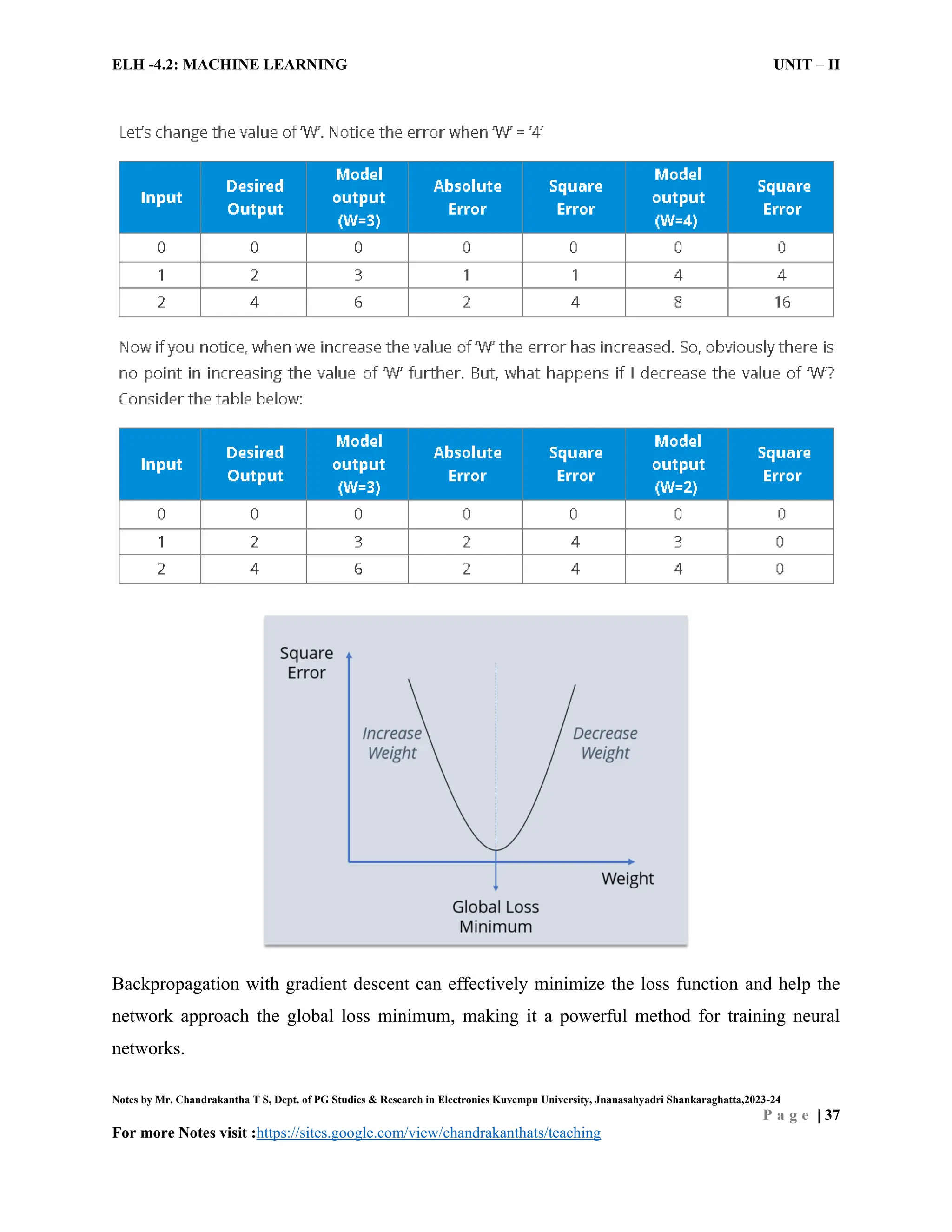 ELH -4.2: MACHINE LEARNING UNIT – II
Notes by Mr. Chandrakantha T S, Dept. of PG Studies & Research in Electronics Kuvempu University, Jnanasahyadri Shankaraghatta,2023-24
P a g e | 37
For more Notes visit :https://sites.google.com/view/chandrakanthats/teaching
Backpropagation with gradient descent can effectively minimize the loss function and help the
network approach the global loss minimum, making it a powerful method for training neural
networks.
 