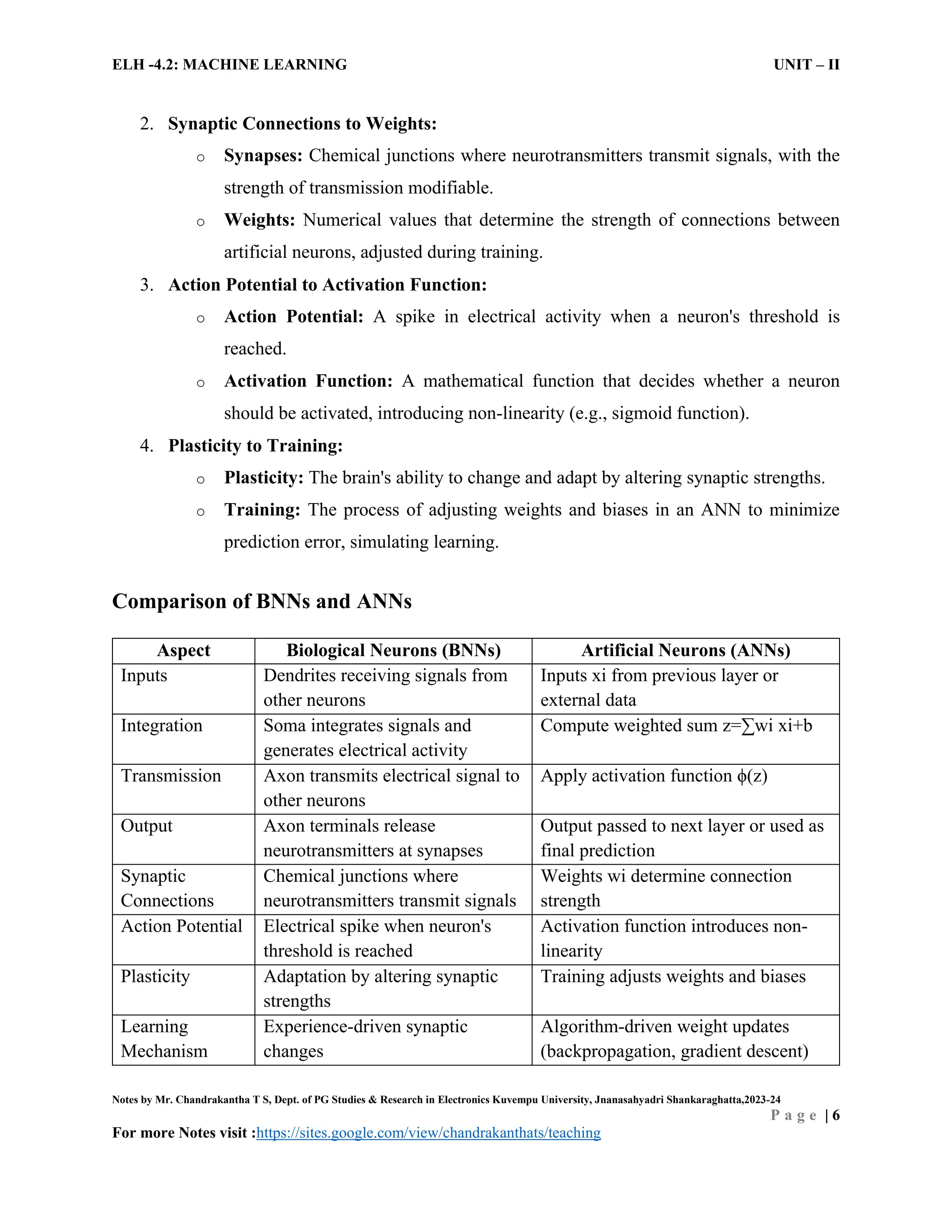 ELH -4.2: MACHINE LEARNING UNIT – II
Notes by Mr. Chandrakantha T S, Dept. of PG Studies & Research in Electronics Kuvempu University, Jnanasahyadri Shankaraghatta,2023-24
P a g e | 6
For more Notes visit :https://sites.google.com/view/chandrakanthats/teaching
2. Synaptic Connections to Weights:
o Synapses: Chemical junctions where neurotransmitters transmit signals, with the
strength of transmission modifiable.
o Weights: Numerical values that determine the strength of connections between
artificial neurons, adjusted during training.
3. Action Potential to Activation Function:
o Action Potential: A spike in electrical activity when a neuron's threshold is
reached.
o Activation Function: A mathematical function that decides whether a neuron
should be activated, introducing non-linearity (e.g., sigmoid function).
4. Plasticity to Training:
o Plasticity: The brain's ability to change and adapt by altering synaptic strengths.
o Training: The process of adjusting weights and biases in an ANN to minimize
prediction error, simulating learning.
Comparison of BNNs and ANNs
Aspect Biological Neurons (BNNs) Artificial Neurons (ANNs)
Inputs Dendrites receiving signals from
other neurons
Inputs xi from previous layer or
external data
Integration Soma integrates signals and
generates electrical activity
Compute weighted sum z=∑wi xi+b
Transmission Axon transmits electrical signal to
other neurons
Apply activation function ϕ(z)
Output Axon terminals release
neurotransmitters at synapses
Output passed to next layer or used as
final prediction
Synaptic
Connections
Chemical junctions where
neurotransmitters transmit signals
Weights wi determine connection
strength
Action Potential Electrical spike when neuron's
threshold is reached
Activation function introduces non-
linearity
Plasticity Adaptation by altering synaptic
strengths
Training adjusts weights and biases
Learning
Mechanism
Experience-driven synaptic
changes
Algorithm-driven weight updates
(backpropagation, gradient descent)
 