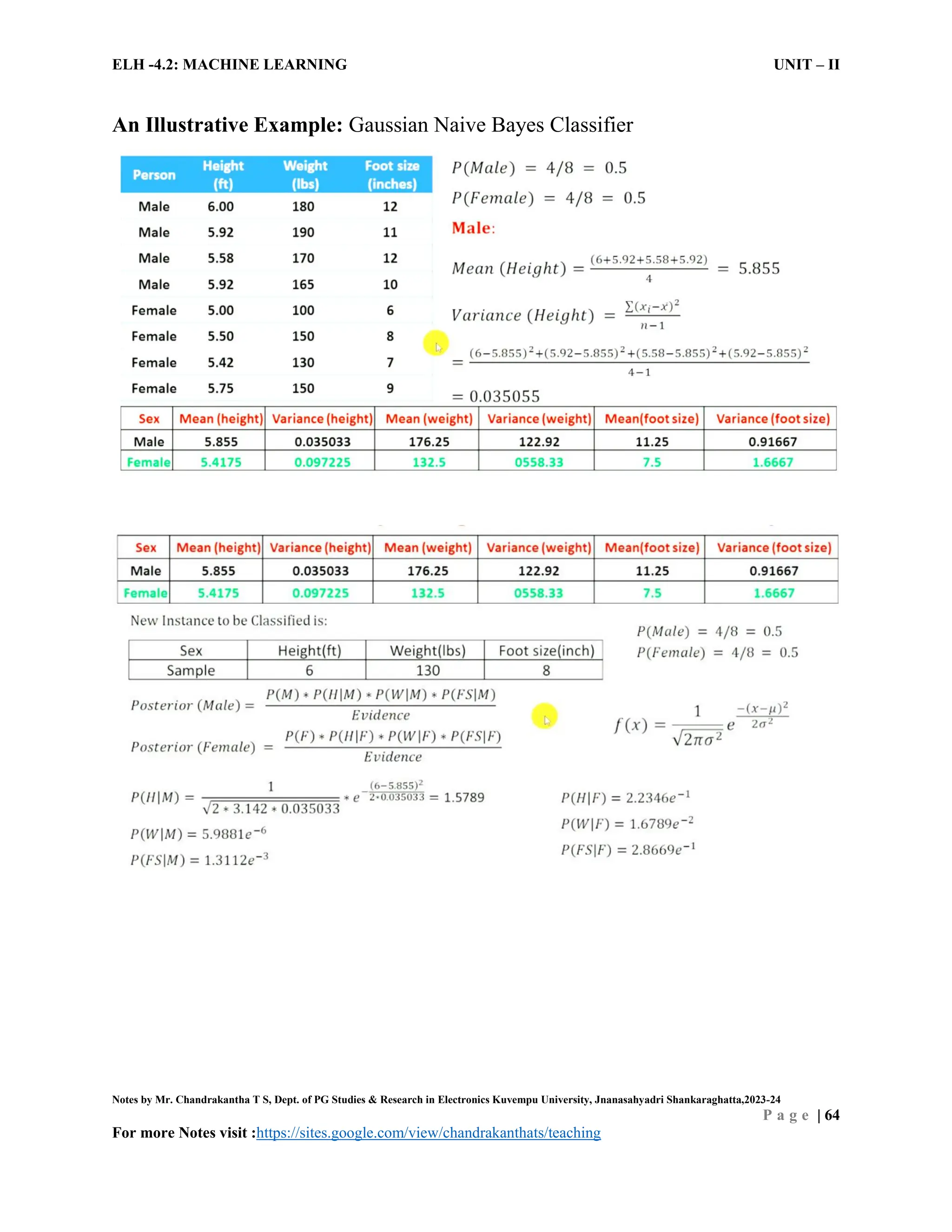 ELH -4.2: MACHINE LEARNING UNIT – II
Notes by Mr. Chandrakantha T S, Dept. of PG Studies & Research in Electronics Kuvempu University, Jnanasahyadri Shankaraghatta,2023-24
P a g e | 64
For more Notes visit :https://sites.google.com/view/chandrakanthats/teaching
An Illustrative Example: Gaussian Naive Bayes Classifier
 