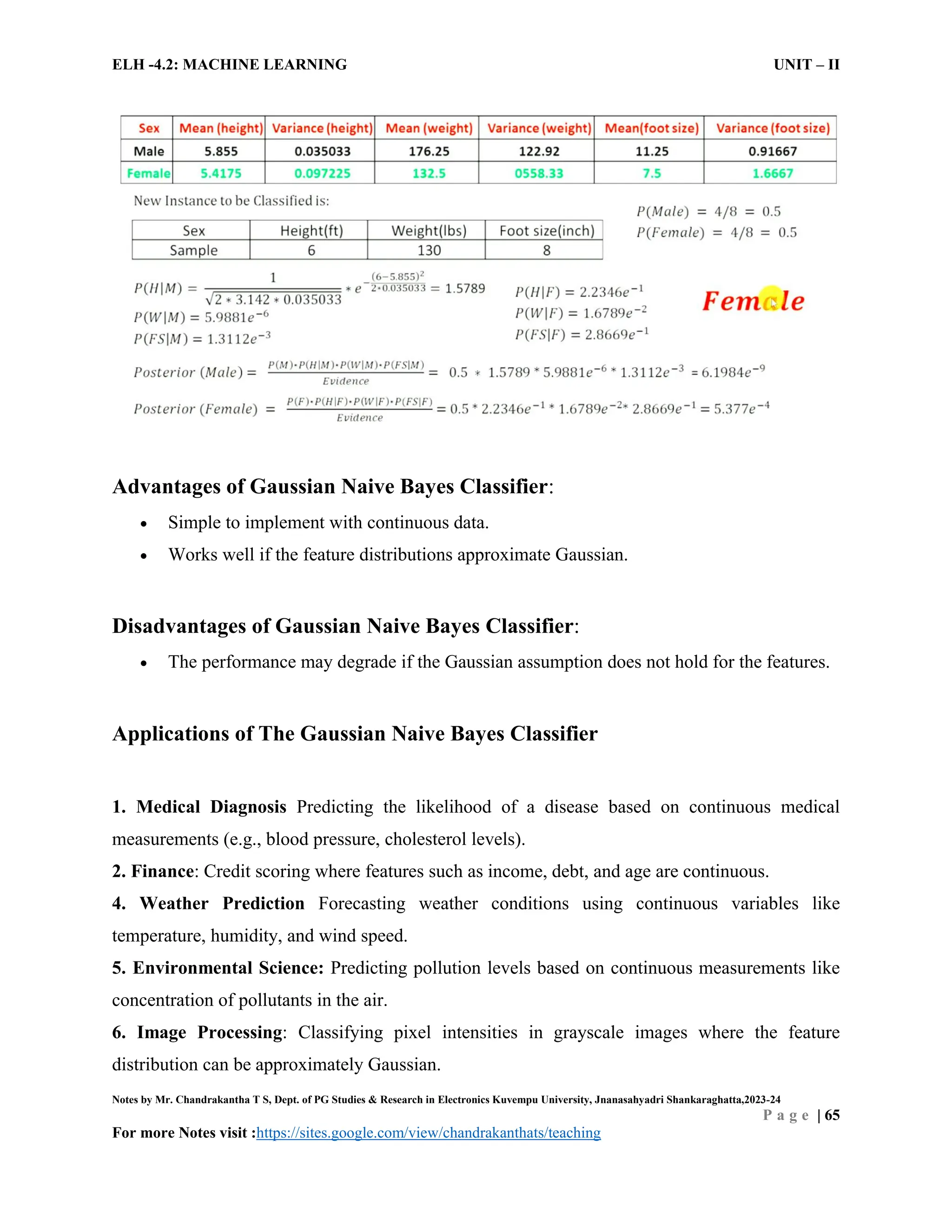 ELH -4.2: MACHINE LEARNING UNIT – II
Notes by Mr. Chandrakantha T S, Dept. of PG Studies & Research in Electronics Kuvempu University, Jnanasahyadri Shankaraghatta,2023-24
P a g e | 65
For more Notes visit :https://sites.google.com/view/chandrakanthats/teaching
Advantages of Gaussian Naive Bayes Classifier:
 Simple to implement with continuous data.
 Works well if the feature distributions approximate Gaussian.
Disadvantages of Gaussian Naive Bayes Classifier:
 The performance may degrade if the Gaussian assumption does not hold for the features.
Applications of The Gaussian Naive Bayes Classifier
1. Medical Diagnosis Predicting the likelihood of a disease based on continuous medical
measurements (e.g., blood pressure, cholesterol levels).
2. Finance: Credit scoring where features such as income, debt, and age are continuous.
4. Weather Prediction Forecasting weather conditions using continuous variables like
temperature, humidity, and wind speed.
5. Environmental Science: Predicting pollution levels based on continuous measurements like
concentration of pollutants in the air.
6. Image Processing: Classifying pixel intensities in grayscale images where the feature
distribution can be approximately Gaussian.
 