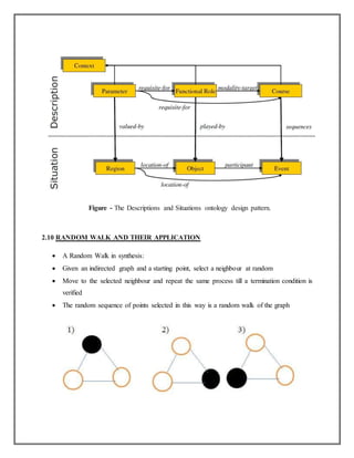Figure - The Descriptions and Situations ontology design pattern.
2.10 RANDOM WALK AND THEIR APPLICATION
 A Random Walk in synthesis:
 Given an indirected graph and a starting point, select a neighbour at random
 Move to the selected neighbour and repeat the same process till a termination condition is
verified
 The random sequence of points selected in this way is a random walk of the graph
 
