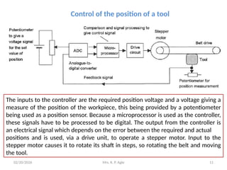 Comprehensive Overview of Controller Principles in Control Systems ...