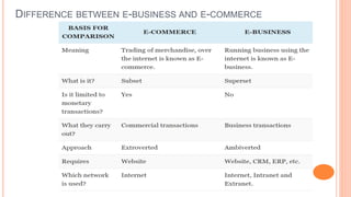 DIFFERENCE BETWEEN E-BUSINESS AND E-COMMERCE
 