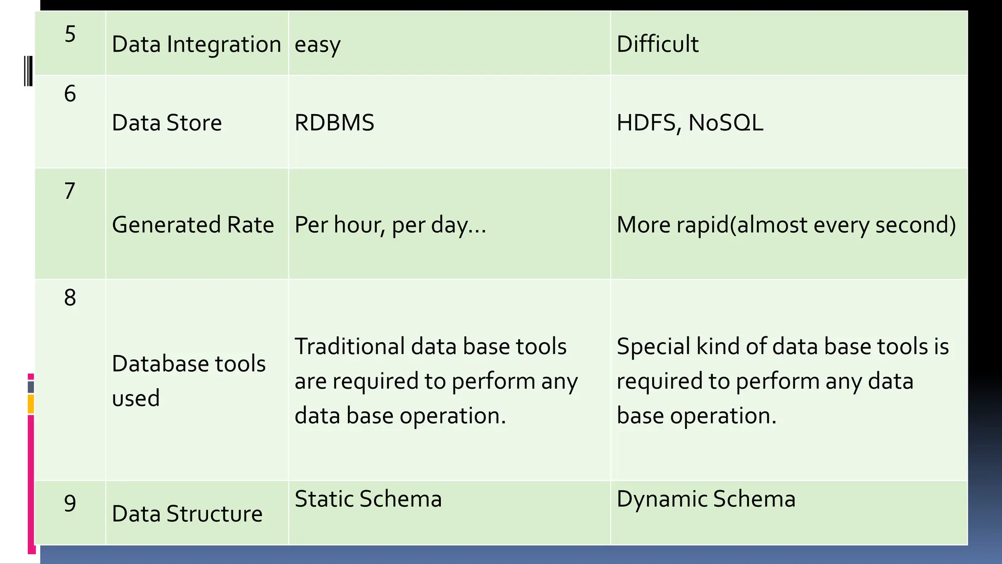 INTRODUCTION TO BIG DATA ANALYTICS.pptx
