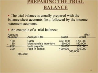  The trial balance is usually prepared with the
balance sheet accounts first, followed by the income
statement accounts.
 An example of a trial balance:
Account (Rs)
Number Account Title Debit Credit
100 Cash 3,50,000 3,50,000
130 Merchandise inventory 150,000 150,000
202 Note payable 100,000 100,000
300 Paid-in capital 400,000 400,000
500,000
500,000
==================
===================
106
 