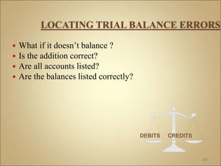  What if it doesn’t balance ?
 Is the addition correct?
 Are all accounts listed?
 Are the balances listed correctly?
111
DEBITS CREDITS
 