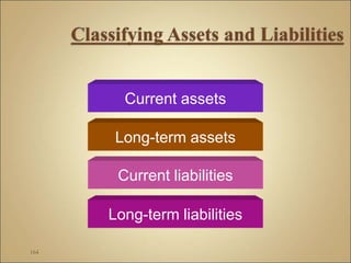 164
Current assets
Long-term assets
Current liabilities
Long-term liabilities
 