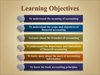 To understand the meaning of accounting
To understand the scope and objectives of
financial accounting
To know about the branches of accounting
To understand the importance and limitations
of financial accounting
To know more about the users of accounting
information
To know the basic accounting principles
 