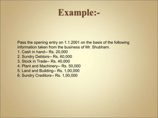 Pass the opening entry on 1.1.2001 on the basis of the following
information taken from the business of Mr. Shubham.
1. Cash in hand-- Rs. 20,000
2. Sundry Debtors-- Rs. 60,000
3. Stock in Trade-- Rs. 40,000
4. Plant and Machinery-- Rs. 50,000
5. Land and Building-- Rs. 1,00,000
6. Sundry Creditors-- Rs. 1,00,000
 